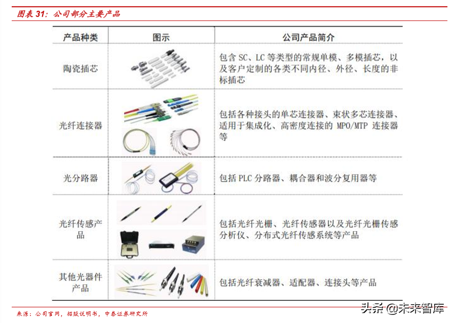 从5G承载网变革看产业机遇，光器件率先迎来高景气