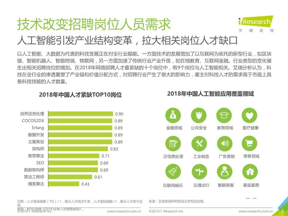 中国互联网招聘行业发展报告（2019年）