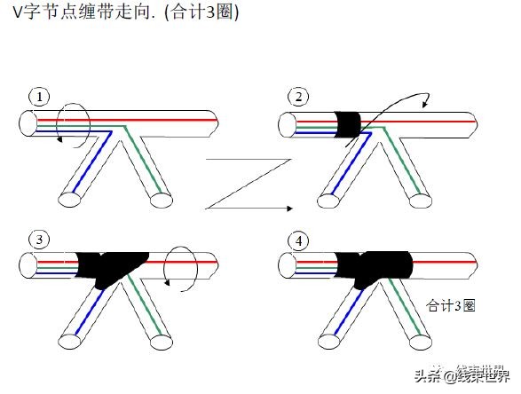 线束缠带工艺（全）