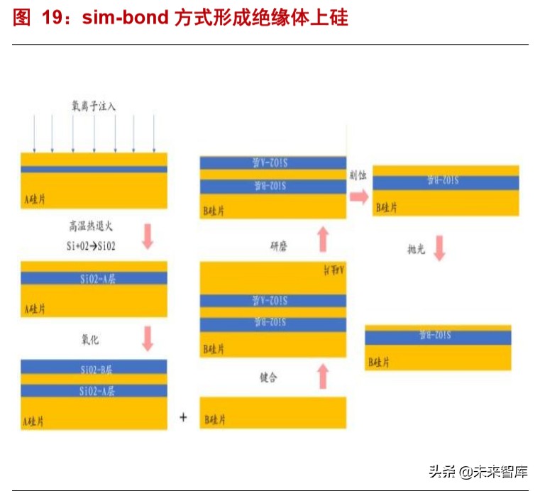半导体材料深度报告：硅片投资宝典