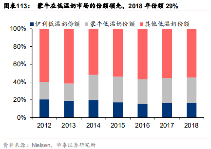 中國乳業(yè)及伊利股份深度研究報(bào)告