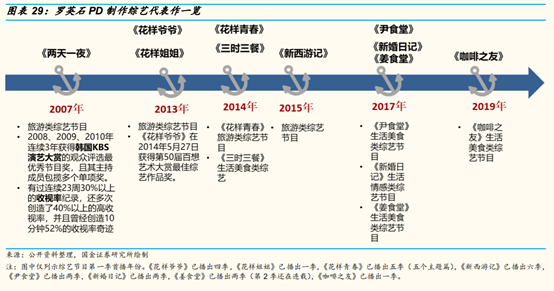 网络视频行业研究：网络综艺是视频平台进入新时代的门票吗？