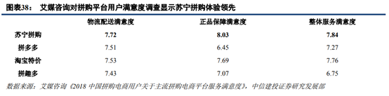 苏宁易购深度研究：从五大视角对比苏宁与京东