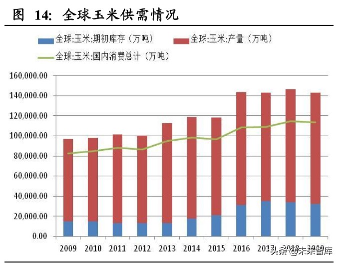 粮食供需分析及国内外种业发展对比专题报告