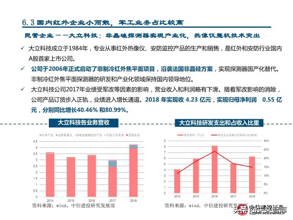 国产替代专题研究：连接器、碳纤维、红外探测器（88页PPT）