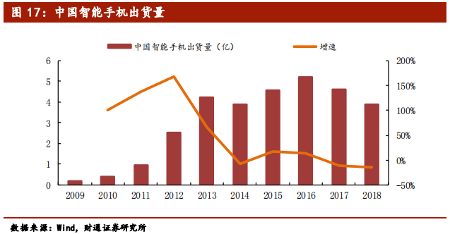 5G行业专题报告：从1G到6G，深度洞察5G的本质