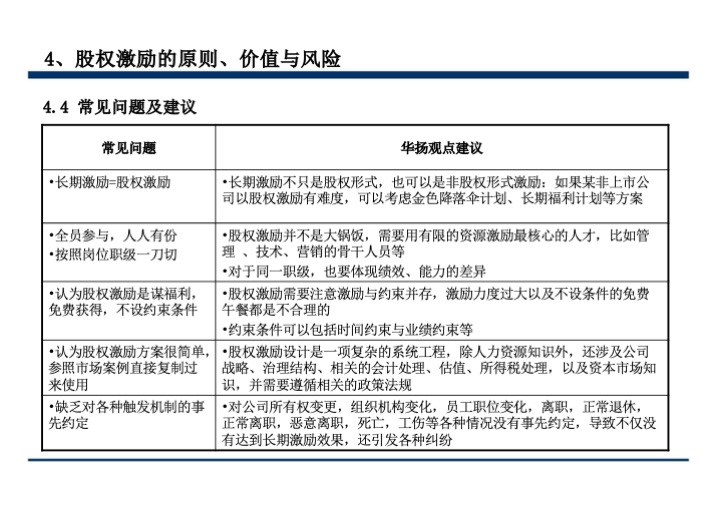 股权激励与股权结构设计超强手册（130页PPT）