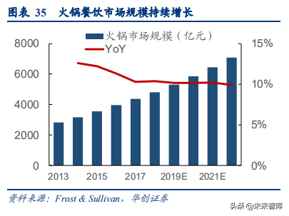 食品饮料行业深度研究报告：供应链能力筑就强者