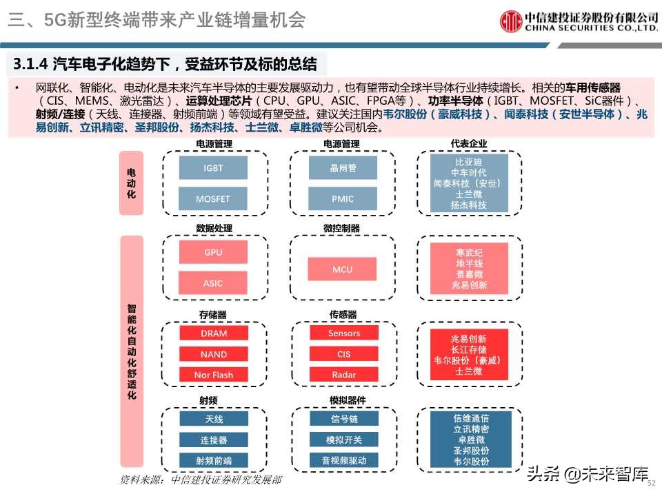 5G重磅报告详解电子创新与产业链发展机会（98页PPT）