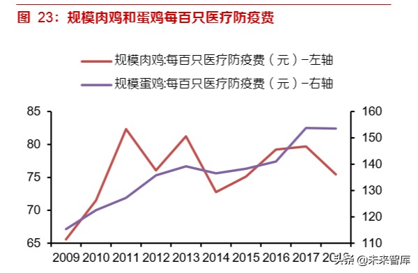 动物疫苗专题报告：周期恢复启程，创新单品可期