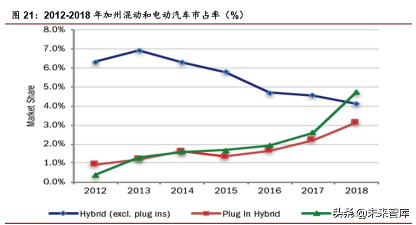 新能源汽车行业专题报告：全球视角下新能源政策趋势分析