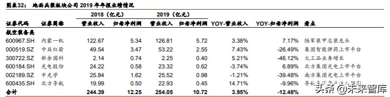 航天及军工行业投资策略：布局核心成长公司