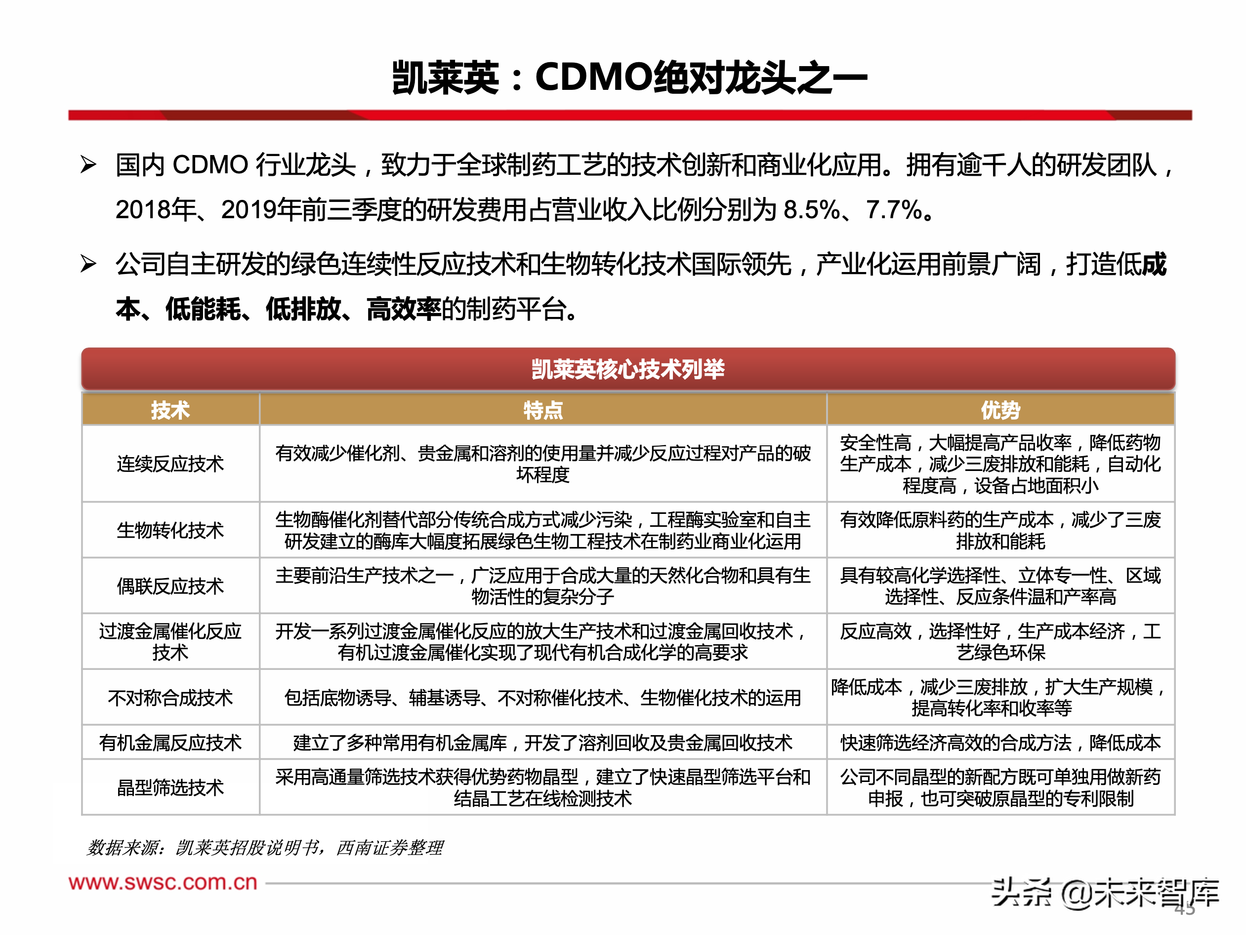 医药行业CDMO专题报告：创新为王，行业持续维持高景气