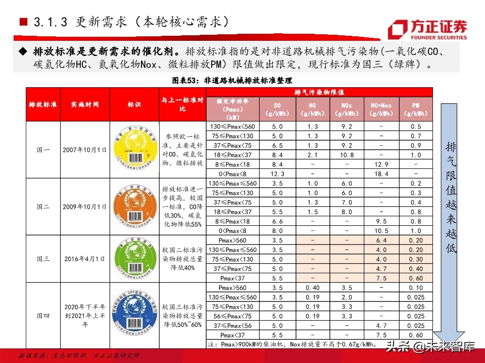 工程机械之挖掘机行业深度研究报告（76页）