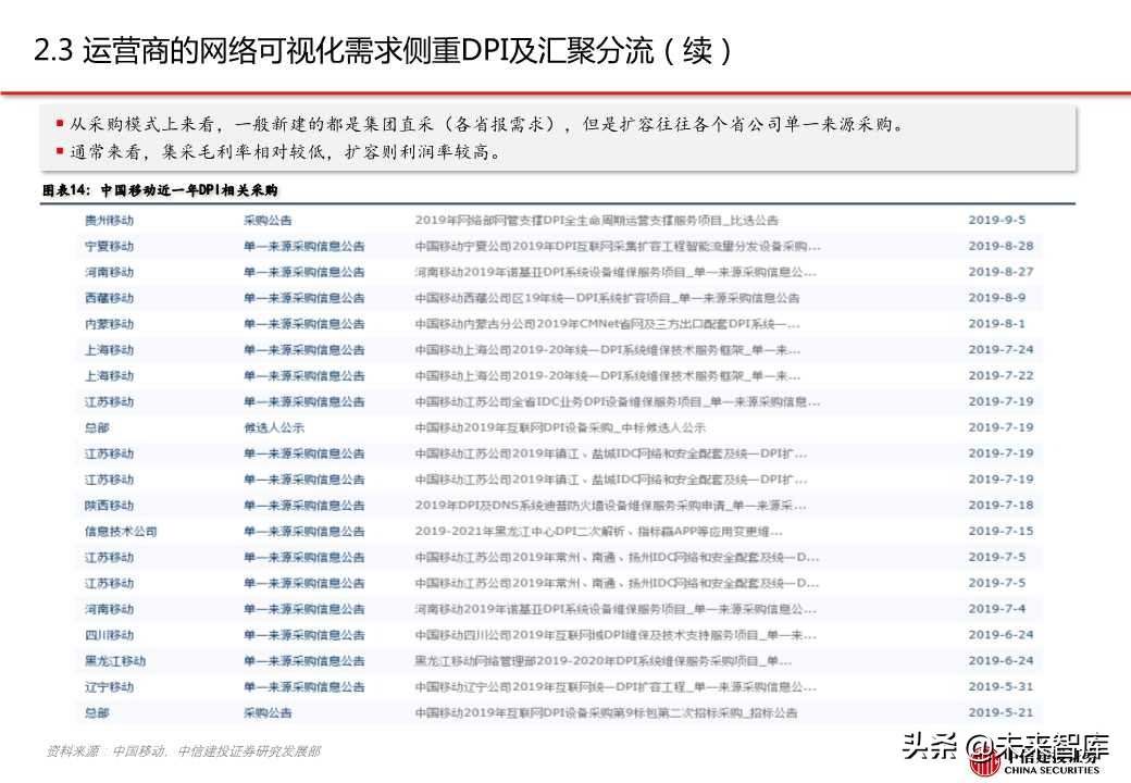 网络可视化（网络流量监测）行业专题报告