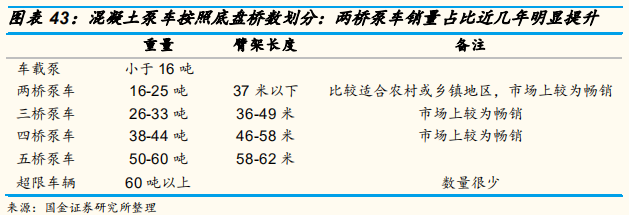 工程机械行业专题报告：三一重工深度研究