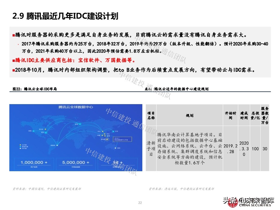 云计算专题报告：IDC，云端驱动，聚焦一线