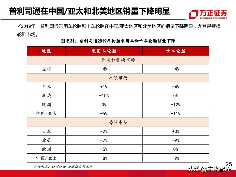 轮胎行业深度报告：轮胎企业盈利为何大幅分化？