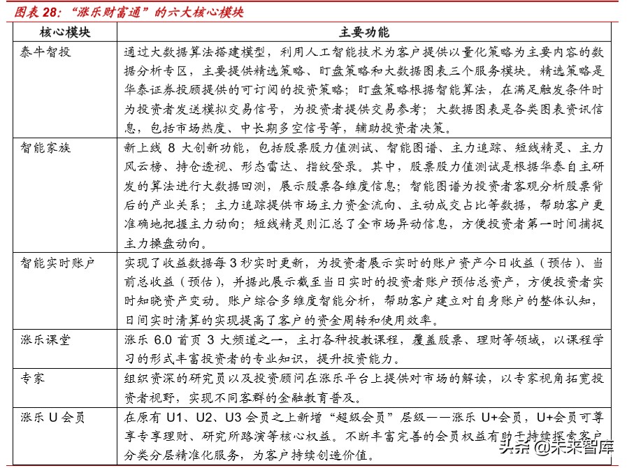 银行资管科技深度报告：海内外资管科技应用案例分析