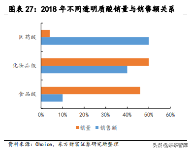 医疗美容材料专题报告：HA填充剂搭上美丽快车