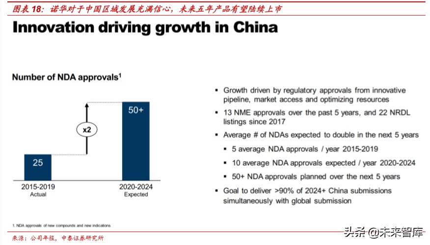 医药生物专题报告：辉瑞、强生等医药巨头2019财报全解