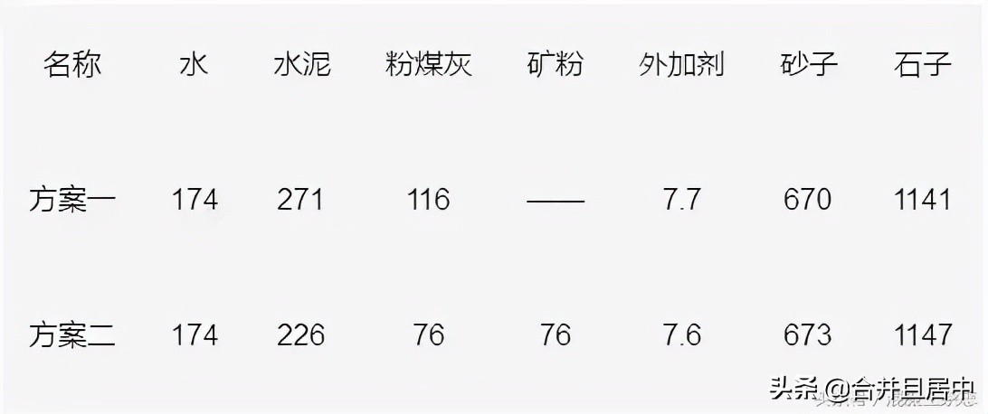 c30混凝土强度 c30回弹值多少为合格
