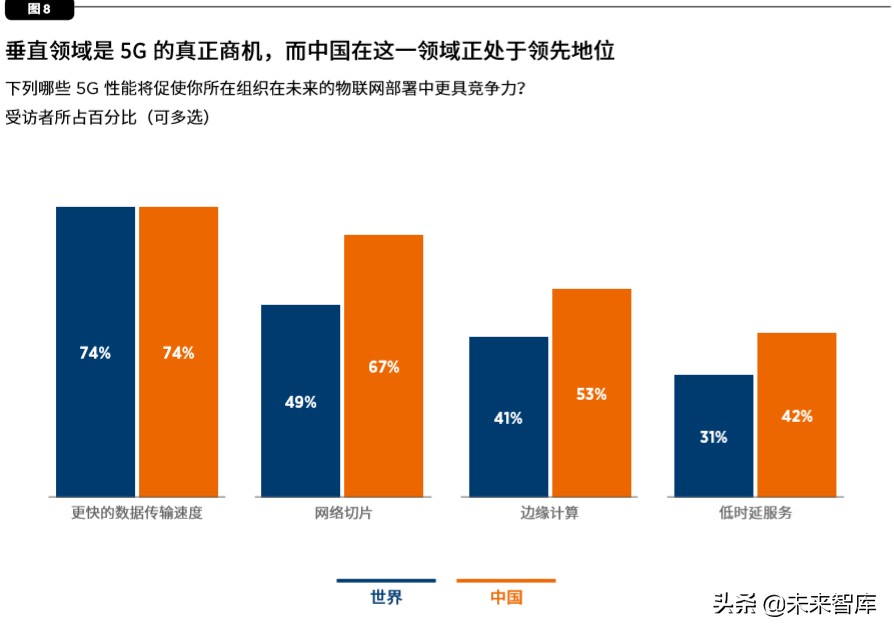 中国移动经济发展报告2020