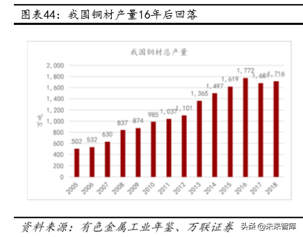 铜行业深度报告：供需未改善，可把握长期投资机会