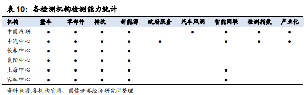 汽车检测服务商-中国汽研深度研究报告