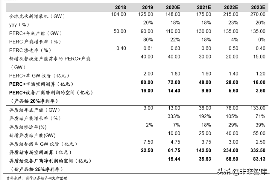 新能源光伏电池片设备供应商专题研究