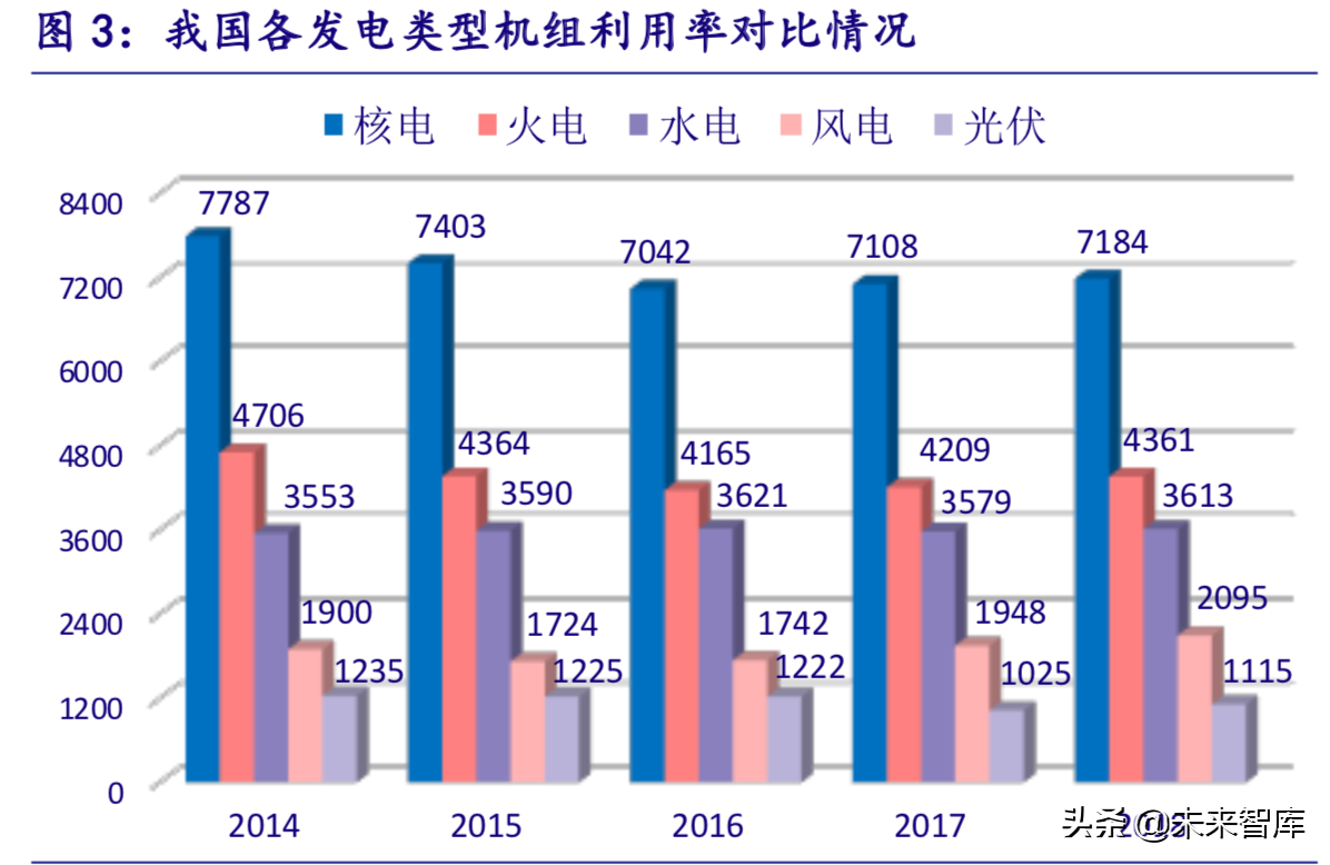 核电深度研究报告：曙光已现，锐者当先