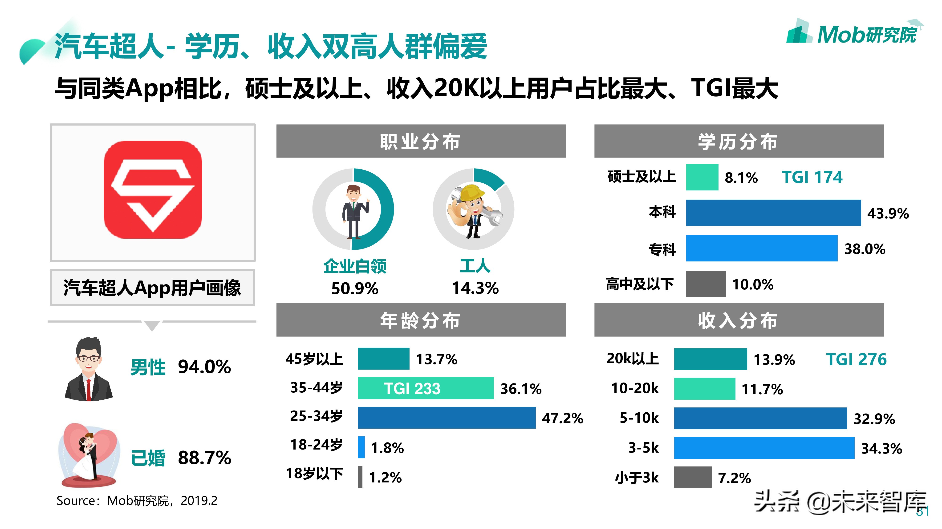 汽车后市场专题：2019汽配维修保养行业分析报告