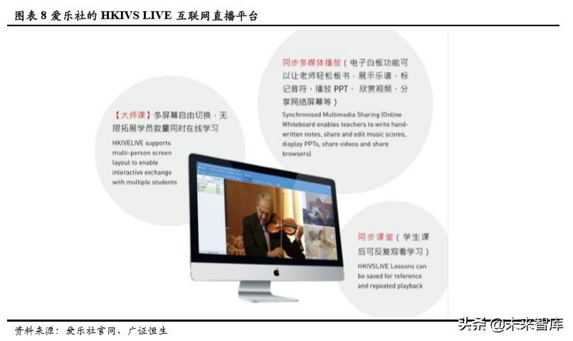 音乐教育行业深度解析：商业模式革新突破规模化瓶颈