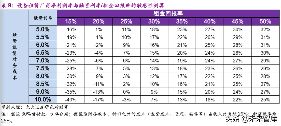 建筑设备租赁市场深度报告：“干租赁”吹响行业变革序曲