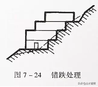 市政工程竖向设计实用技巧总结！很有用