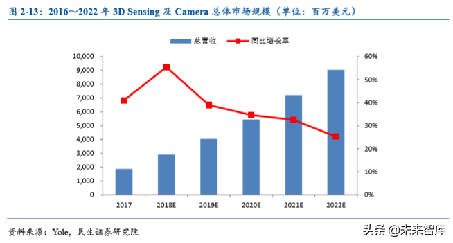 光学镜头行业专题之联创电子深度解析