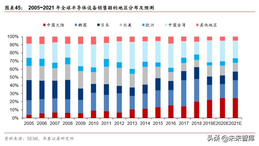 详解新基建：规模、内涵与投资机遇