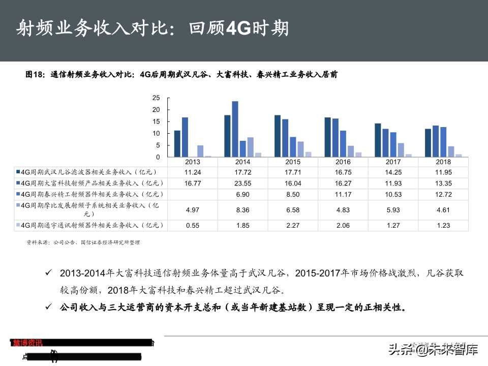 5G基站滤波器行业专题报告（50页PPT）