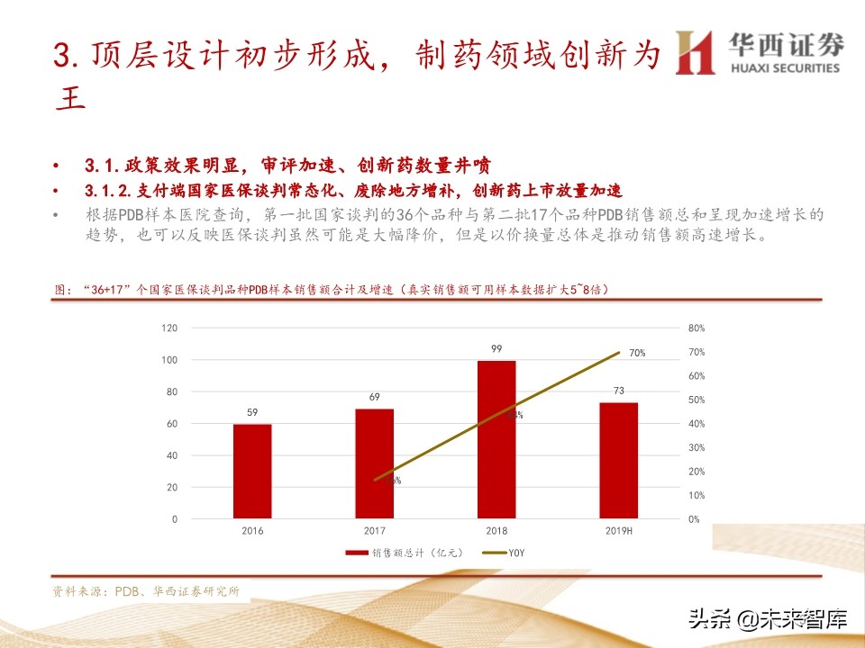 2020年医药行业投资策略：布局黄金赛道稀缺标的（109页）