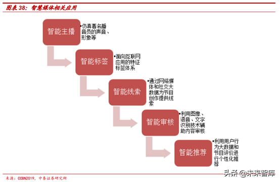 广电行业研究：全国一网加速推进，ABC456带来新机遇
