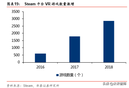 VRAR行业研究报告：5G应用大幕拉开，VRAR渐行渐近