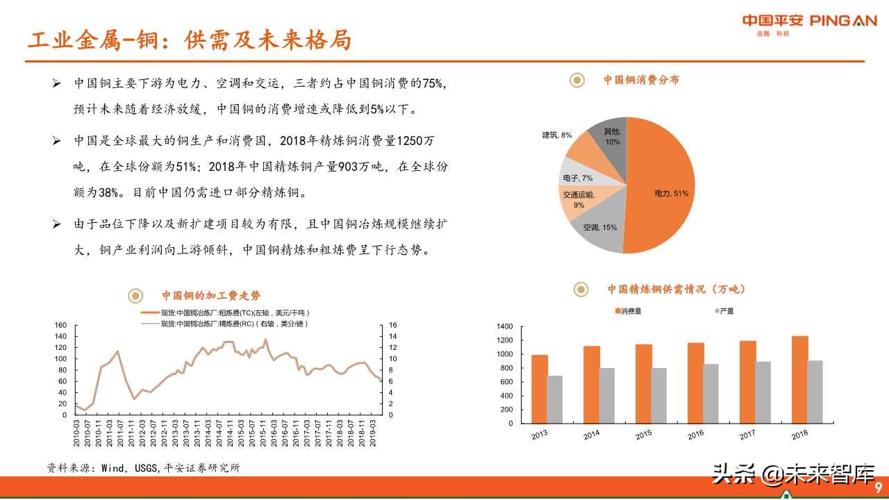 有色金属行业全景解析