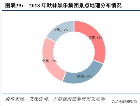 环球影城乐园深度剖析：IP+文旅的成功之道