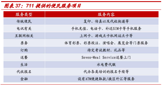 便利店巨头7-Eleven的商业模式及核心竞争力研究