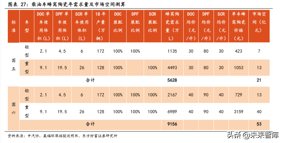 汽车零部件之蜂窝陶瓷行业深度研究
