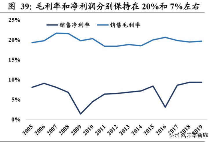 重卡行业深度报告：全球视角下，中重卡行业的展望