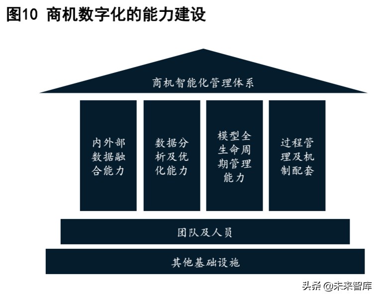 麦肯锡深度解析数字化时代的公司银行：破茧成蝶，制胜转型下半场