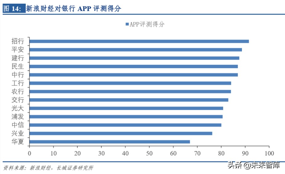 金融科技专题报告：寻找银行中的科技股