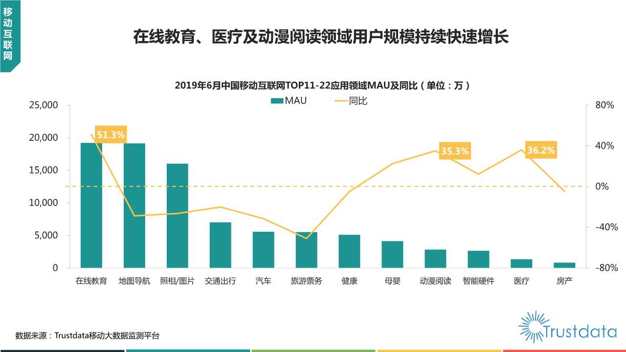 2019年上半年中国移动互联网行业发展分析报告
