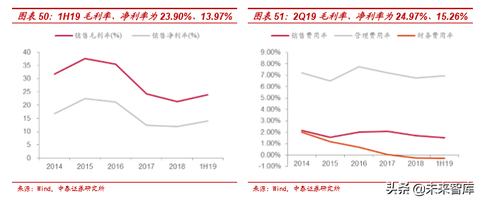风电行业产业链及龙头公司财务分析